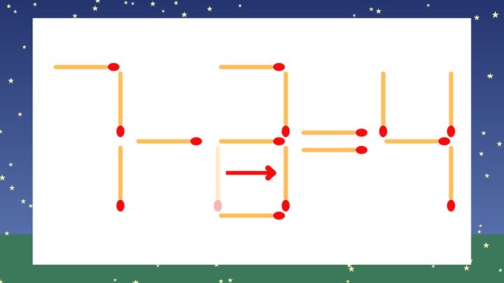 【マッチ棒クイズ】1本だけ動かして正しい式に：7-2=4？の解答画像