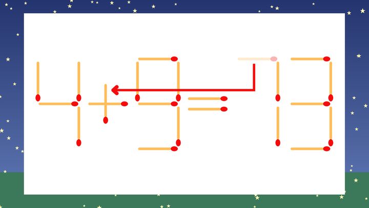 【マッチ棒クイズ】1本だけ動かして正しい式に：4-9=73？の解答画像
