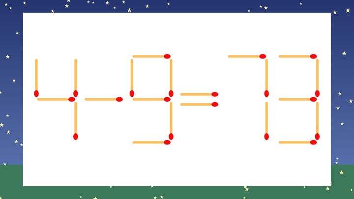【マッチ棒クイズ】1本だけ動かして正しい式に：4-9=73？の問題画像