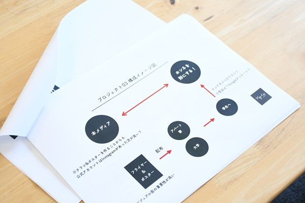 【大分県大分市】旦野原エリアに1日限定スーパーOPEN！大学生の声が生んだ地域活性化プロジェクト第1弾