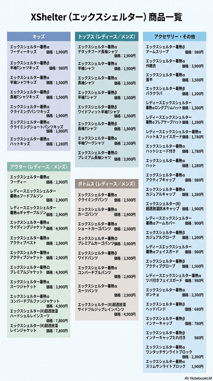 ワークマン「エックスシェルター」商品一覧 ※ワークマンオンラインストアよりNotebookLMで作成
