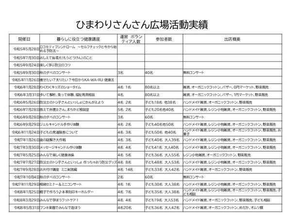 【福岡県福岡市】誰もが集い支え合える「暮らしの保健室 コミュニティハウスひまわり」が開設！