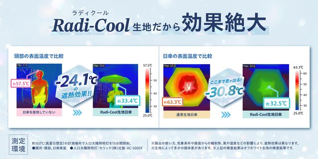 放射冷却素材「Radi-Cool(ラディクール)」生地を採用した晴雨兼用日傘「rcp(アールシーピー)」シリーズ