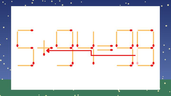 【マッチ棒クイズ】1本だけ動かして正しい式に：5-94=98？の解答画像