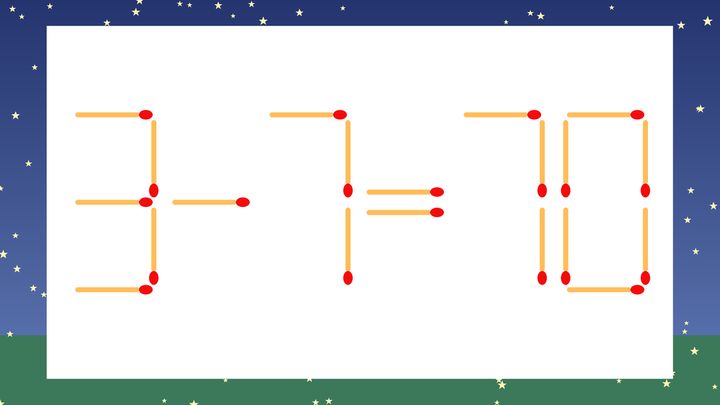 【マッチ棒クイズ】1本だけ動かして正しい式に：3-7=70？の問題画像