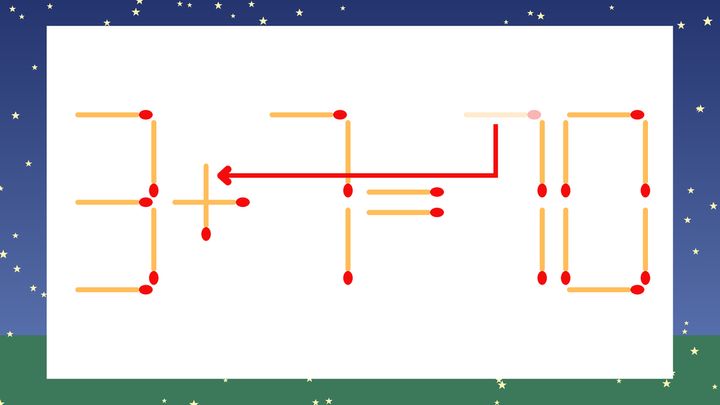 【マッチ棒クイズ】1本だけ動かして正しい式に：3-7=70？の解答画像