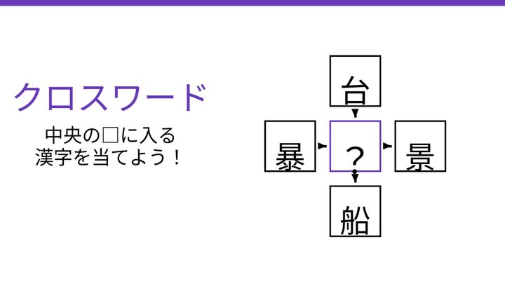 【二字熟語クロスワード】真んなかに入る漢字は？4つの熟語を完成させよ！の問題画像