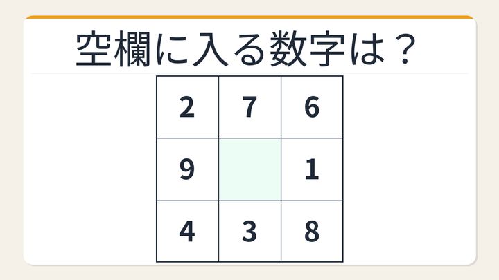 【数字パズル】魔方陣の規則性！空欄を埋めよの問題画像