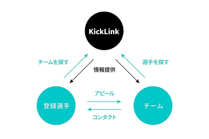 画像: Jリーグだけがサッカーではない