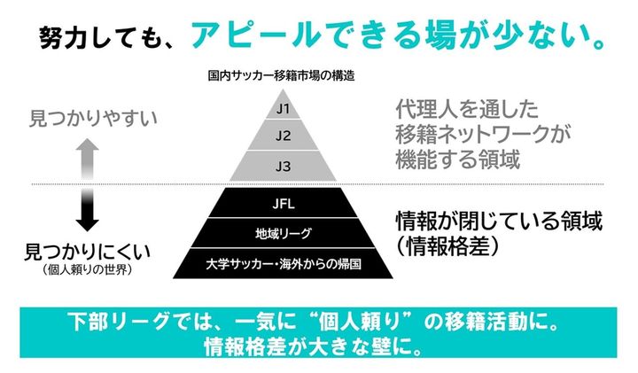 画像1: 「代理人がいない選手」にこそ届けたい