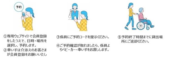 【東京都豊島区】JR駒込駅で「ベビカル」スタート！ベビーカーと車いすを気軽にレンタル
