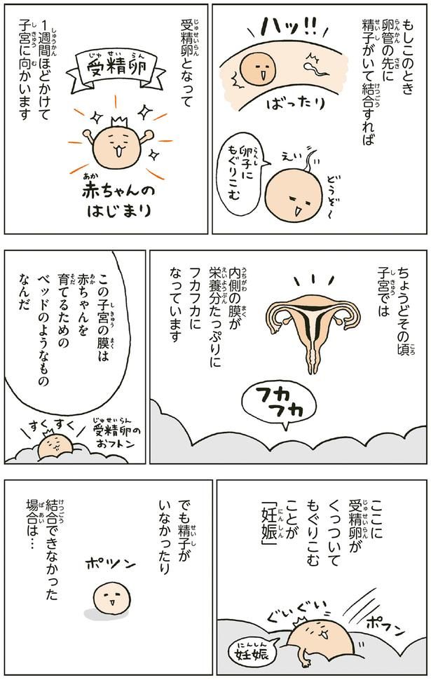 結合できなかった場合は… （C）フクチ マミ、村瀬 幸浩、北山 ひと美／KADOKAWA