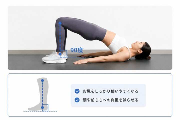 ヒップリフト角度