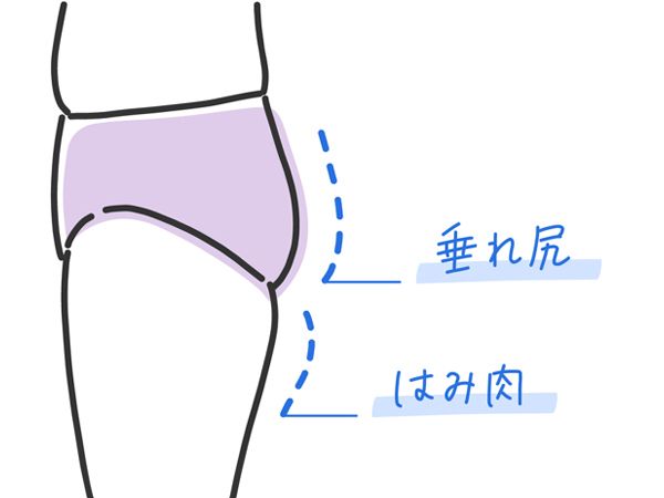そもそも…どうしてお尻は垂れるのか？