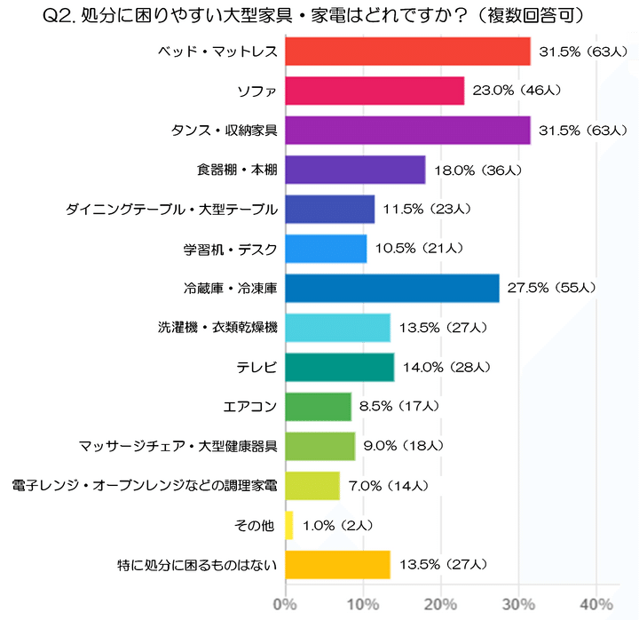 引用元：PRTIMES（https://prtimes.jp/main/html/rd/p/000000004.000178761.html）