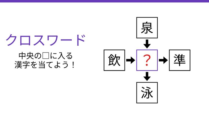 【二字熟語クロスワード】真ん中の一文字で4つの熟語が完成する！生活に欠かせない「あの漢字」は何？の問題画像