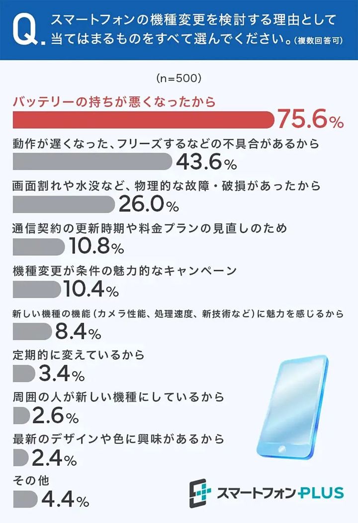画像引用：https://sumaholife-plus.jp/smartphone/37947/（スマホライフPLUS）