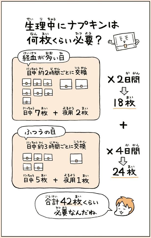 生理中にナプキンは何枚くらい必要？ （C）フクチ マミ、村瀬 幸浩、北山 ひと美／KADOKAWA
