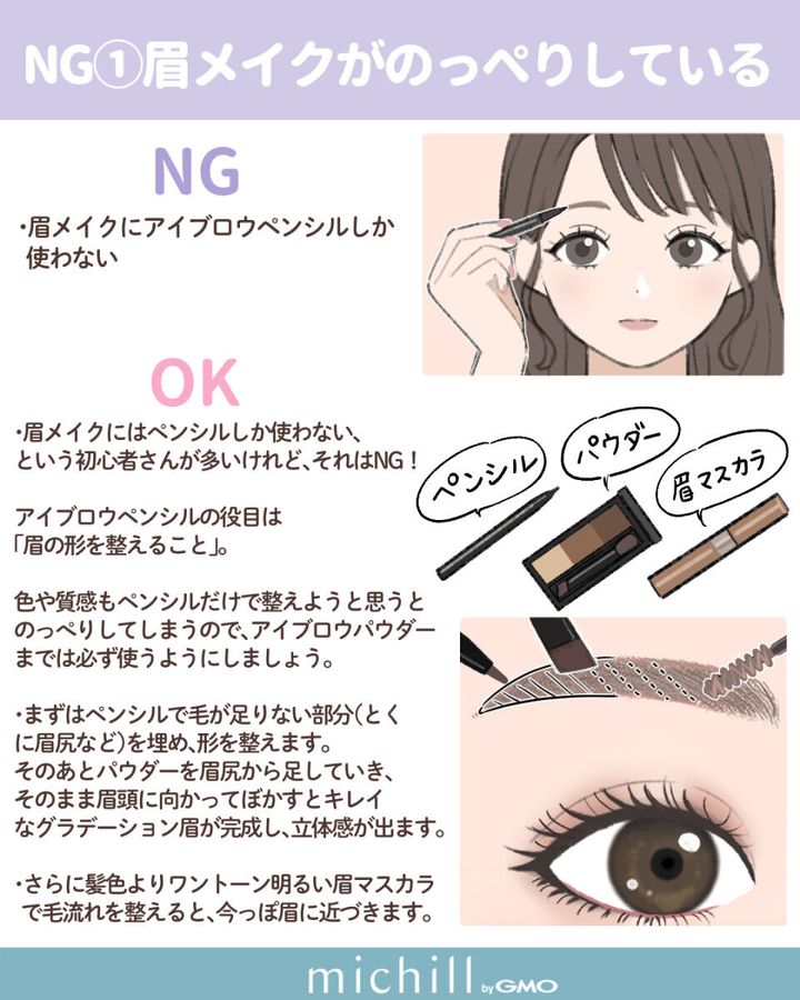 眉メイクのNGとOKを説明するイラスト。女性が眉を描き、コスメが並ぶ。