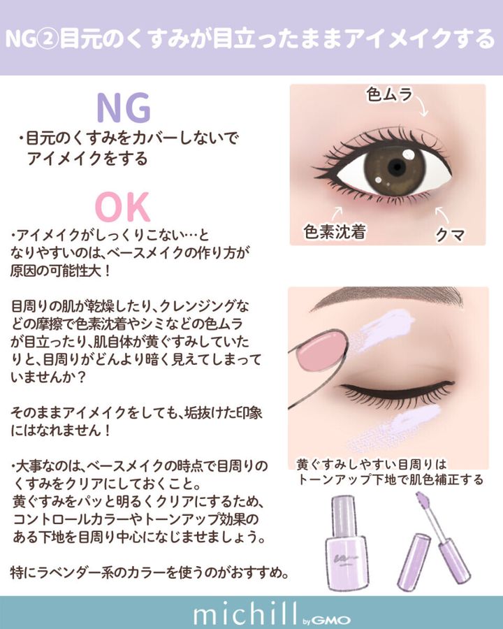 目元のくすみ対策のNGとOKを説明するイラスト。目のアップとトーンアップ下地。