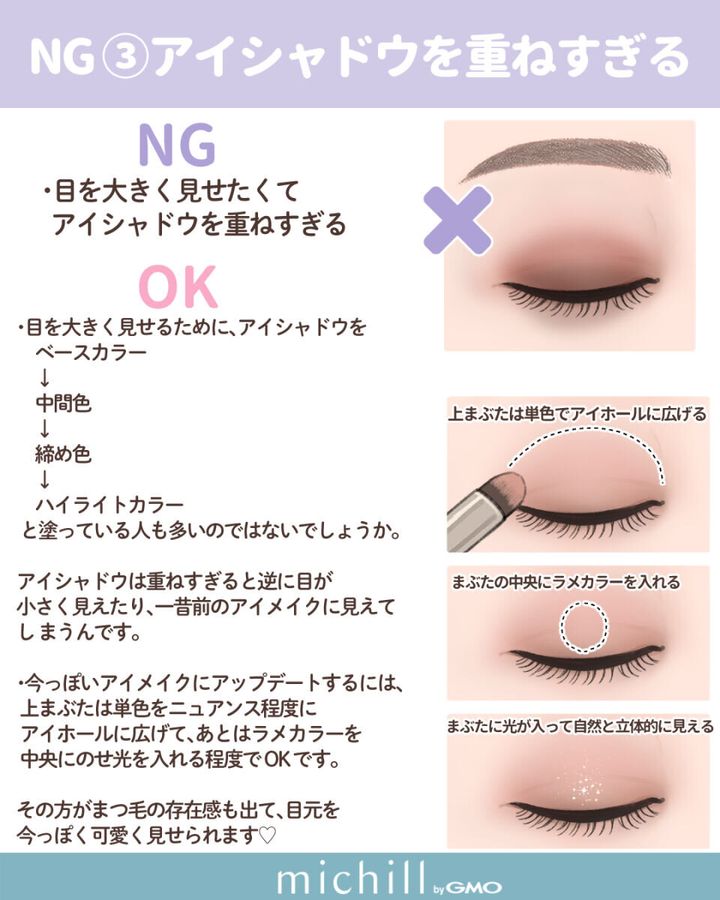 アイシャドウのNGとOKを説明するイラスト。目のアップと単色ラメの塗り方。