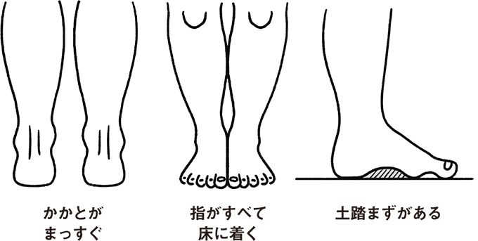 【健やかな足はこうなっている！】「疲れた！ 抱っこ！」は靴のせい？ 子どもの足を育てる「足育」を今日からさっそく始めましょう！の画像2