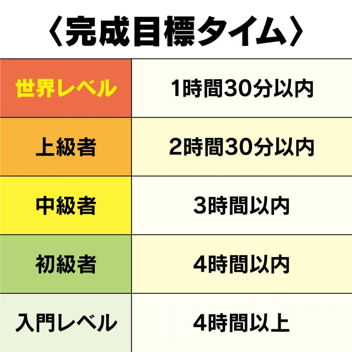 スピードパズルマニュアル