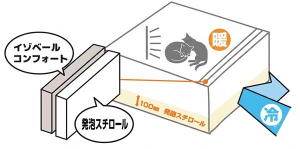 【新潟県長岡市】ローコスト平屋専門店「平屋ベース」「平屋リーフ」にペット特化住宅プラン登場！