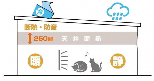 【新潟県長岡市】ローコスト平屋専門店「平屋ベース」「平屋リーフ」にペット特化住宅プラン登場！