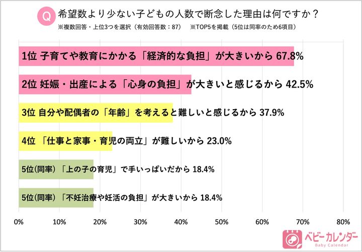 グラフ