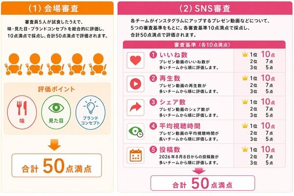 【東京都板橋区】大学生が3か月間育てたウニを実食＆審査するUNI1グランプリ2026開幕！