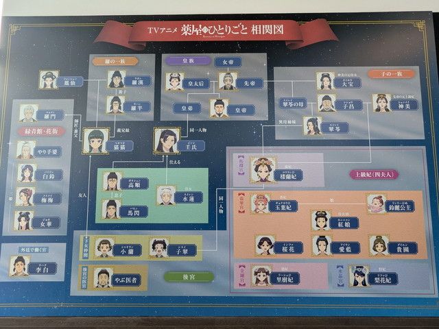 薬屋のひとりごとの登場人物相関図パネル