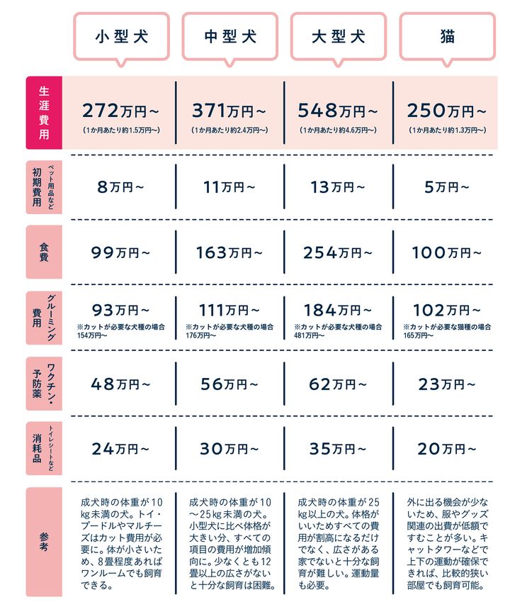 お金の教科書