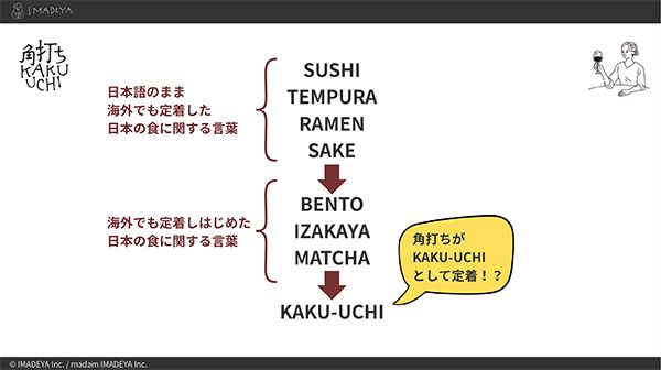 【東京都中央区】八重洲で日本を旅する「角打ち」体験！『IMADEYA KAKU-UCHI TOKYO』9月オープン