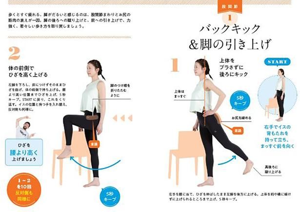 【股関節】バックキック＆脚の引き上げ （C）前田修平／KADOKAWA
