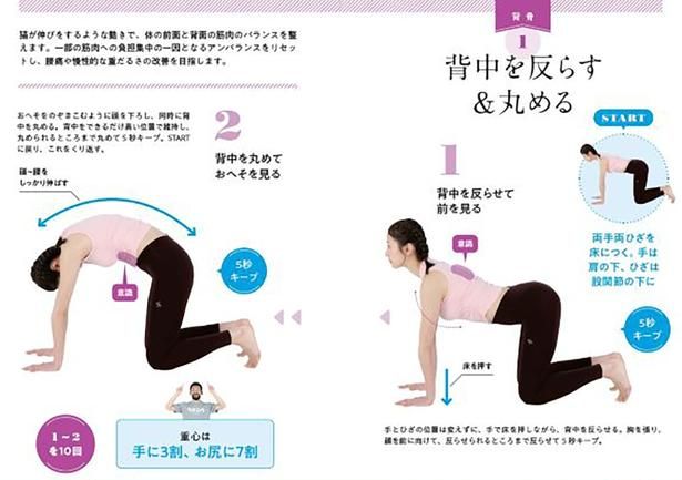 【背骨】背中を反らす＆丸める （C）前田修平／KADOKAWA