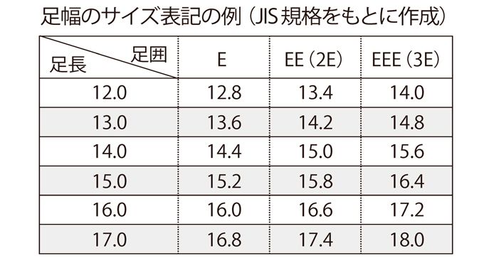 【足の大きさを正しく測る】子どもの靴の最適サイズは？ 月に1回は測り直そう！の画像3