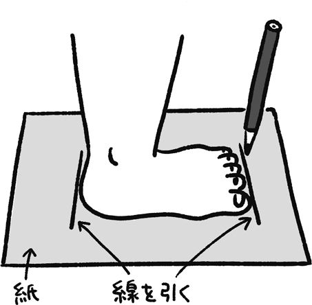 【足の大きさを正しく測る】子どもの靴の最適サイズは？ 月に1回は測り直そう！の画像1