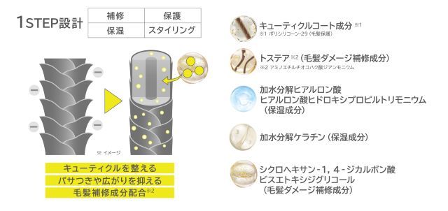 SURUTTO ヘアトリートメントミスト 効果