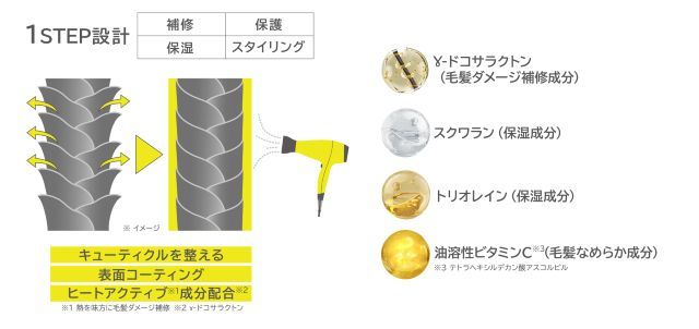 SURUTTO ヘアエッセンスオイル 効果
