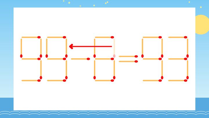 【マッチ棒クイズ】1本だけ動かして正しい式に：95-8=93？の解答画像