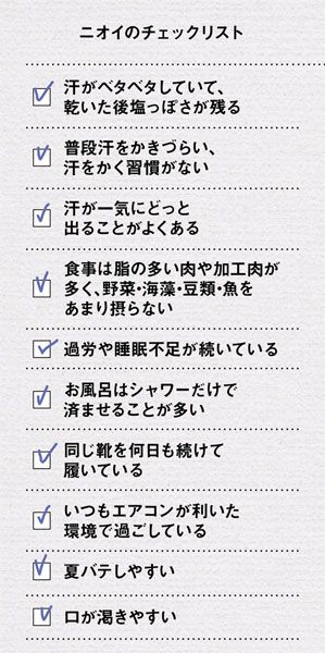 ニオイチェックリスト。汗がベタベタしていて、乾いた後塩っぽさが残る／汗がベタベタしていて、乾いた後塩っぽさが残る／普段汗をかきづらい、汗をかく習慣がない／汗が一気にどっと出ることがよくある／食事は脂の多い肉や加工肉が多く野菜・海藻・豆類・魚をあまり摂らない／過労や睡眠不足が続いている／お風呂はシャワーだけで済ませることが多い／同じ靴を何日も続けて履いている／いつもエアコンが利いた環境で過ごしている／夏バテしやすい／口が渇きやすい