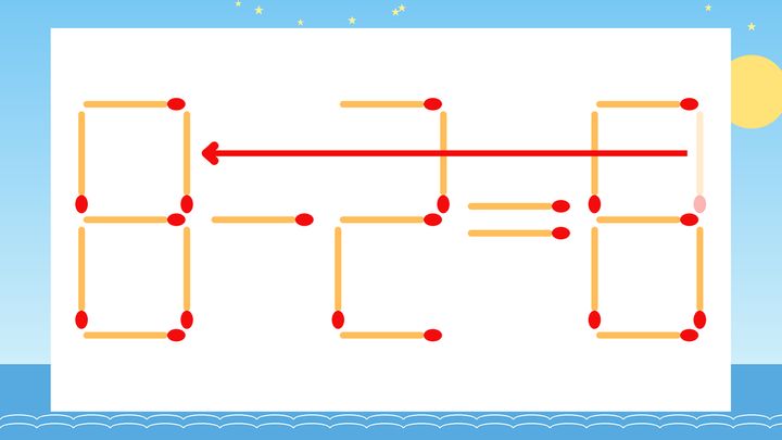 【マッチ棒クイズ】1本だけ動かして正しい式に：6-2=8？の解答画像