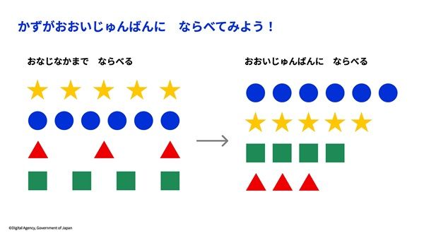 【東京都千代田区】デジタル庁が小学生向けワークショップ「人にやさしいデザインとデータ」開催！