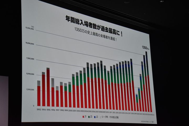 画像: (C)筆者撮影