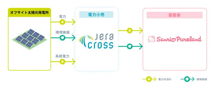 事業スキーム図