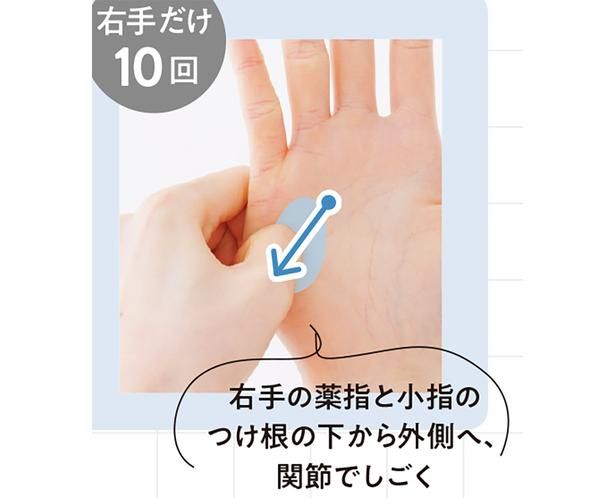 右手の薬指と小指のつけ根の下から外側へ、関節でしごく 撮影／山上 忠