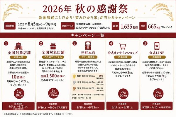 新潟県産コシヒカリ「笑みひかり米」が1,635名に当たるキャンペーンを本髙砂屋が開催