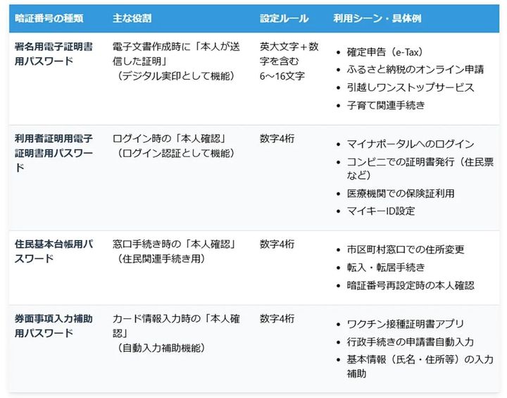 暗証番号を忘れた場合の確認と再設定方法