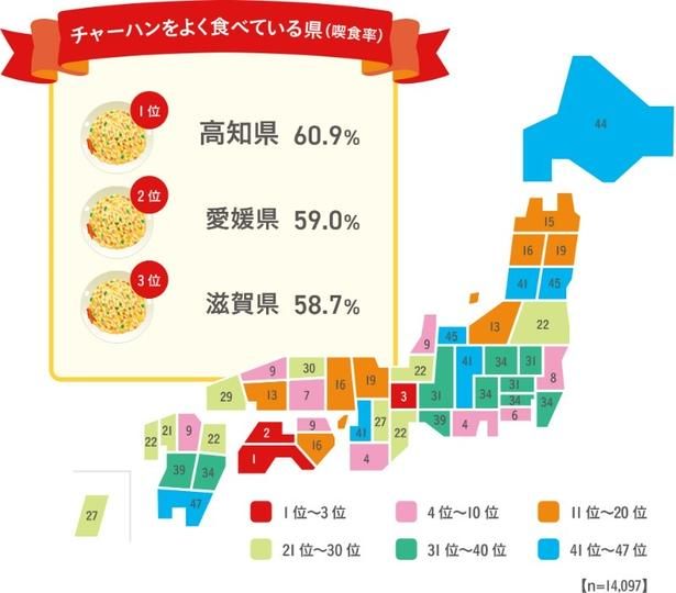 チャーハンをよく食べている県(喫食率) 出典：株式会社ニチレイフーズ『全国チャーハン調査2026』